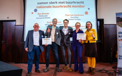 Het resultaat van de nationale buurkracht monitor 2024
